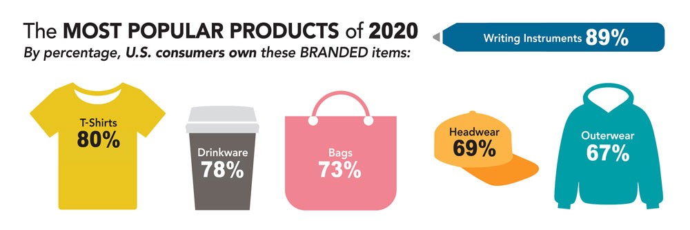 Popular Products of 2019