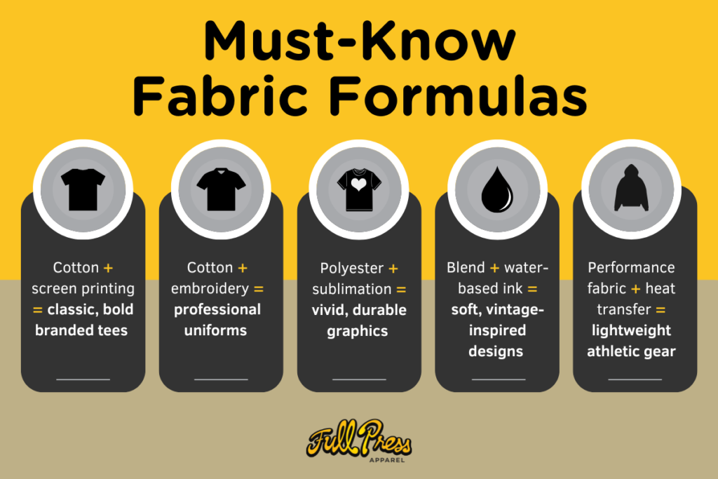 Full Press Apparel Best Fabrics for Branded Apparel