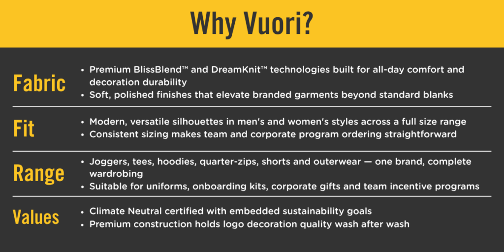 Vuori Brand Highlight | Full Press Apparel